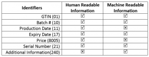 drap sro 470 serialization requirement